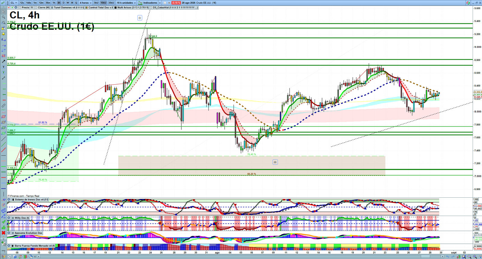Oil H4 technical analysis chart showing short-term crude oil market structure and intraday price action